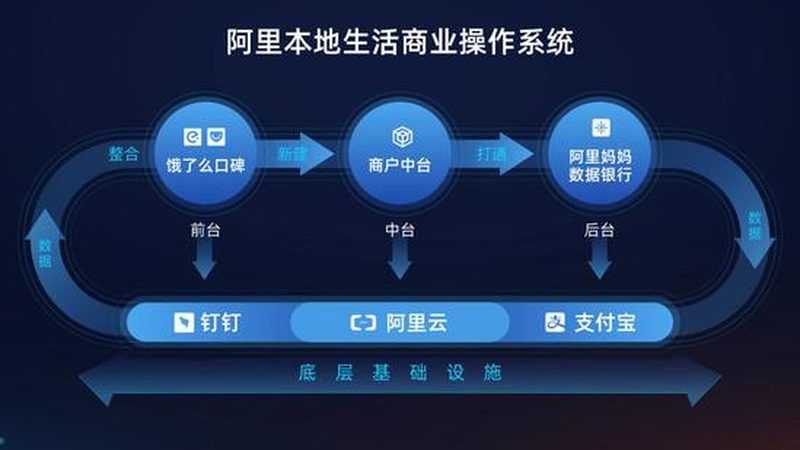 同城搬家，这些流程和步骤你掌握了吗？**